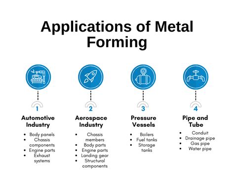 Metal Forming: The Ultimate Guide 